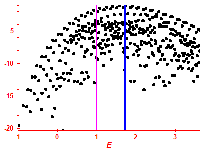 Strength function log